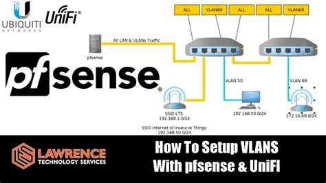 Then, in <b>OpnSense</b> I also have 3 virtual NICs configured, one for each <b>VLAN</b>: NIC 1 -> LAN -> 192. . Opnsense inter vlan routing